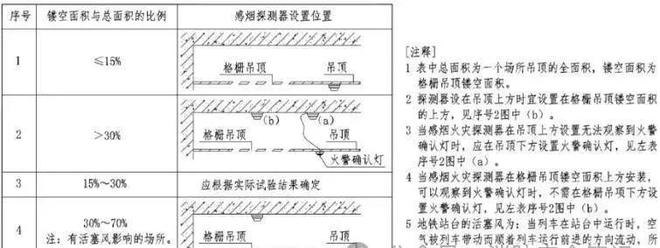 BWIN供配电系统消防验收常见问题及措施(图44)