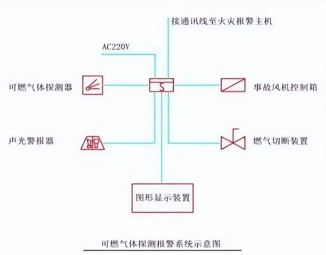 BWIN供配电系统消防验收常见问题及措施(图55)