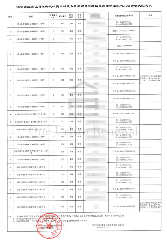 BWIN必赢旧改快讯┃盐田旧墟镇片区项目建筑方案设计国际竞赛启动(图4)