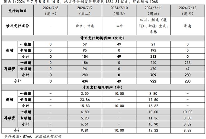 BWIN最新网站如何计算地方财政收支缺口？(图2)