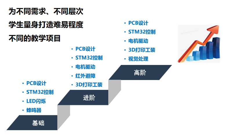 【课程思政 交大行动】叠层设计因材施教(图2)