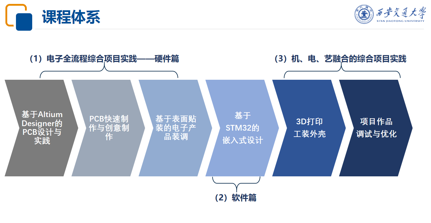 【课程思政 交大行动】叠层设计因材施教(图4)