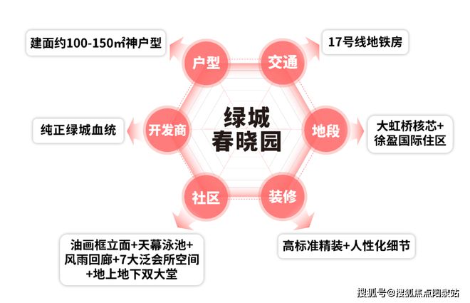 绿城春晓园官方售楼处-绿城春晓园2024最新楼盘详情周边配套(图3)