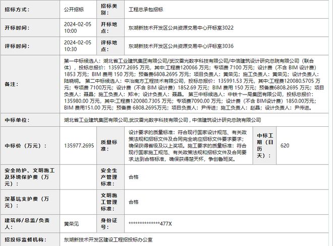 BWIN官网工期620天！武汉新城两大地标中标！(图2)