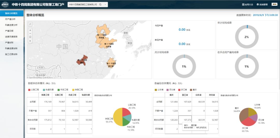 公司加快推进信息化四级应用架构建设(图3)