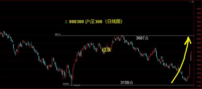 BWIN官方平台两市超百股涨停沪深300指数暴涨超4%证券板块趋势反转(图4)