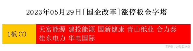 BWIN官网5月29日热点主线G领涨三市(图4)