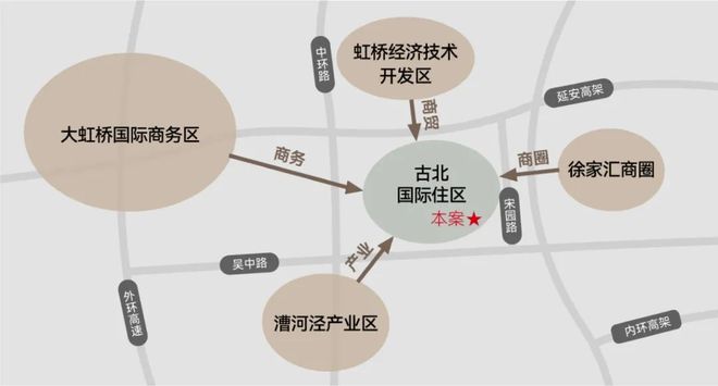 古北99官方网站- 闵行金虹桥古北99024最新房价＋户型图＋配套(图3)