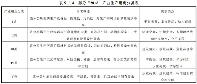 全国首部！深圳每年造2个“蛇口工业区”的摩天大楼标准来了！(图2)