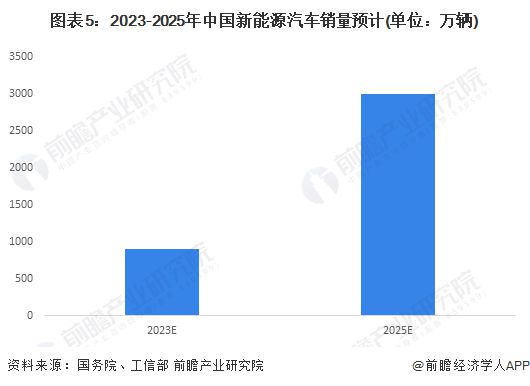 2024年即将爆发的十大行业7个令人意外(图2)