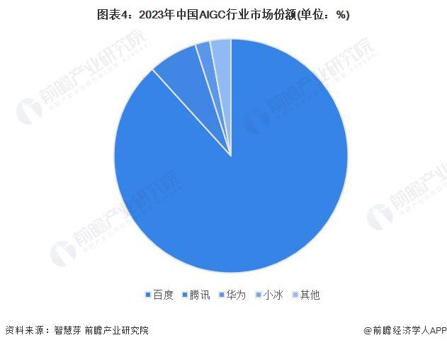 2024年即将爆发的十大行业7个令人意外(图6)