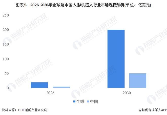 2024年即将爆发的十大行业7个令人意外(图9)